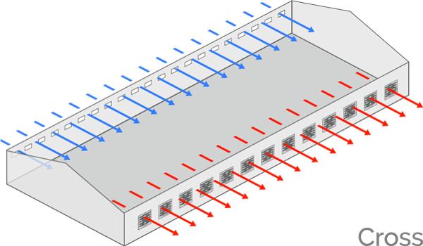 sistema de ventilación